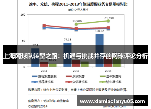 上海网球队转型之路：机遇与挑战并存的网球评论分析