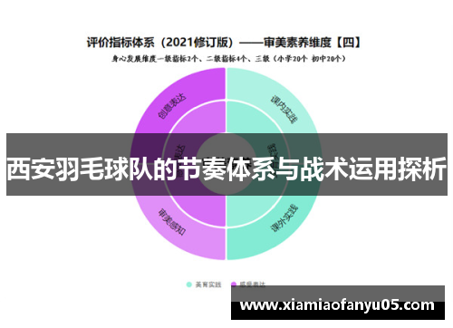 西安羽毛球队的节奏体系与战术运用探析